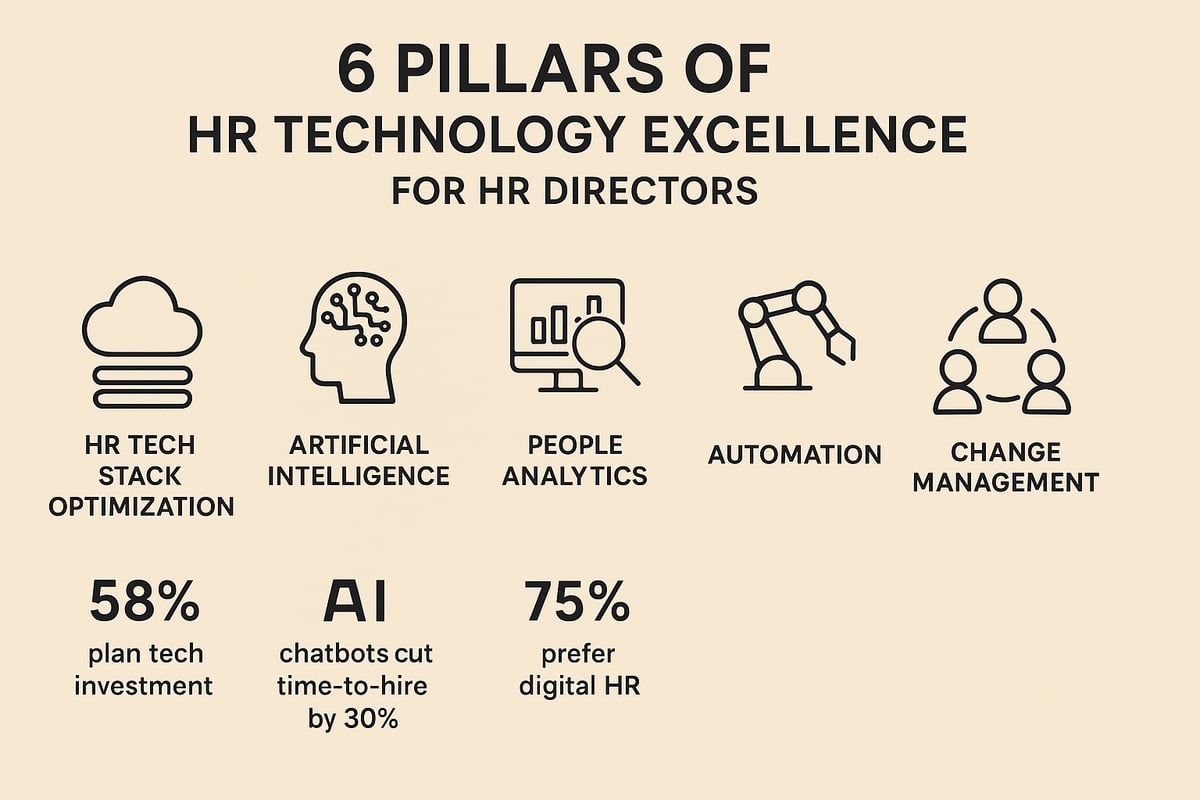 Leveraging Technology for HR Excellence