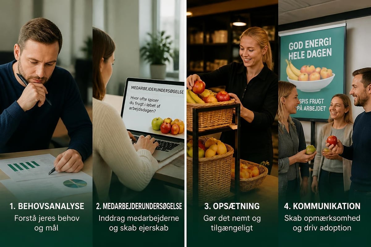 Implementering frugtordning