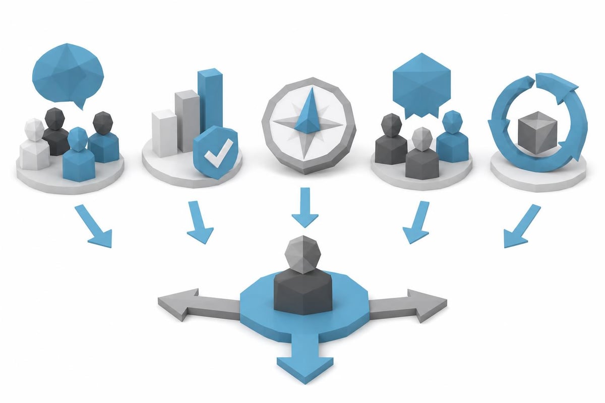 Executive decision-making process