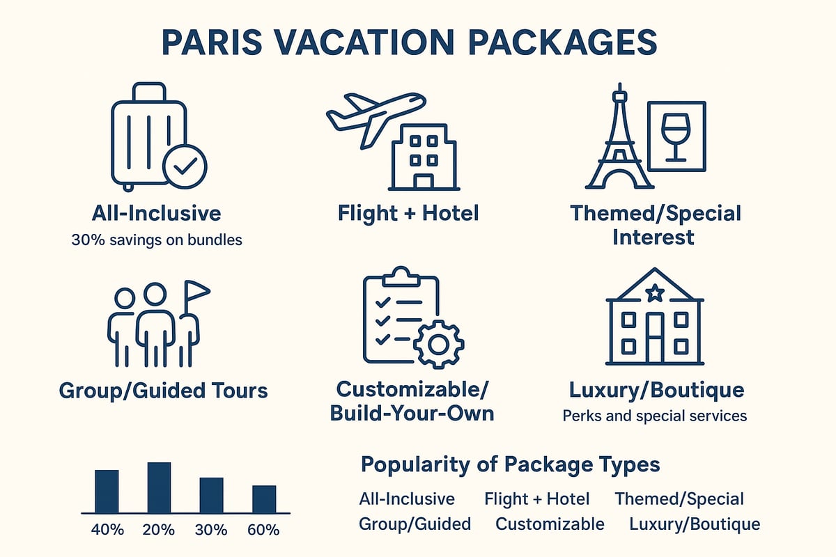 Types of Paris Vacation Packages in 2026