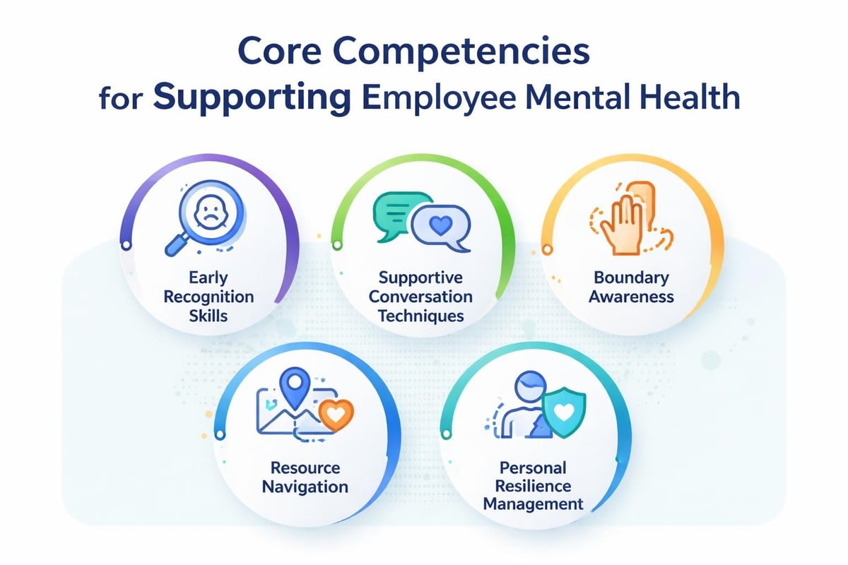 Manager mental health training competencies