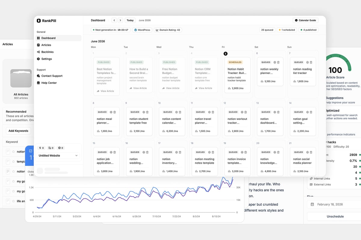 SEO Automation - RankPill