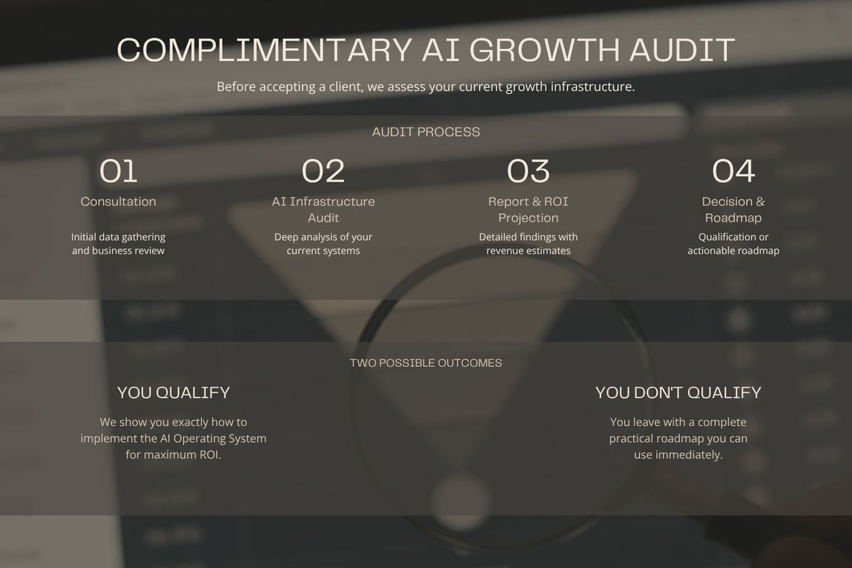 AI Scaling Strategy Audit - Leverage Scaling