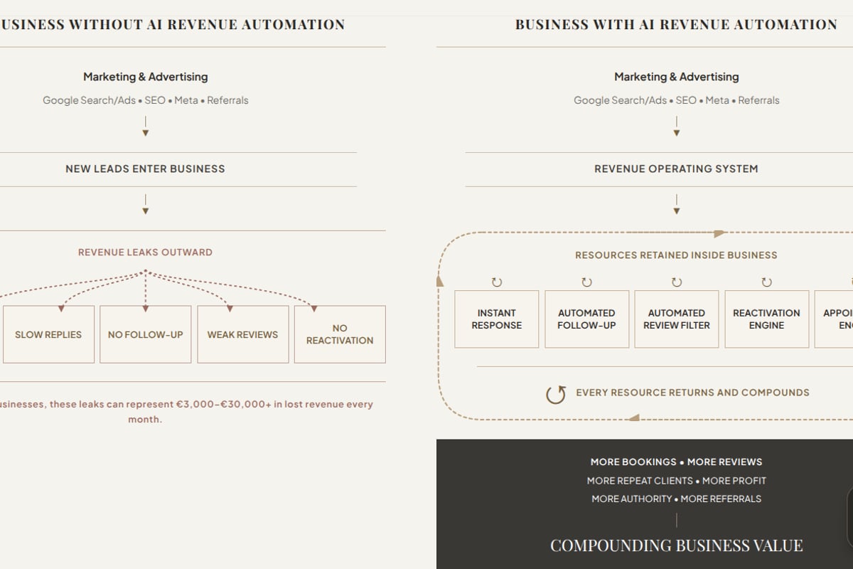 AI Scaling Strategy Audit - Leverage Scaling