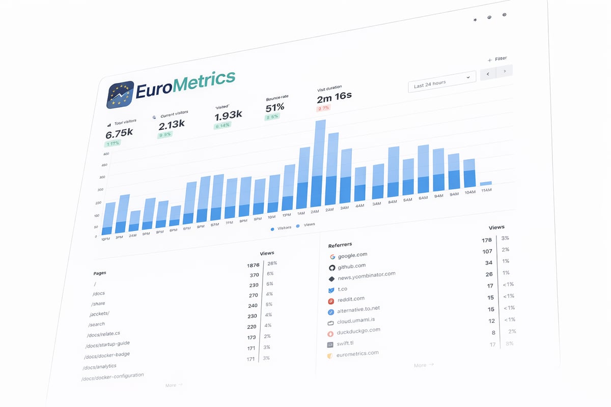 Analítica web para empresas europeas: EuroMetrics