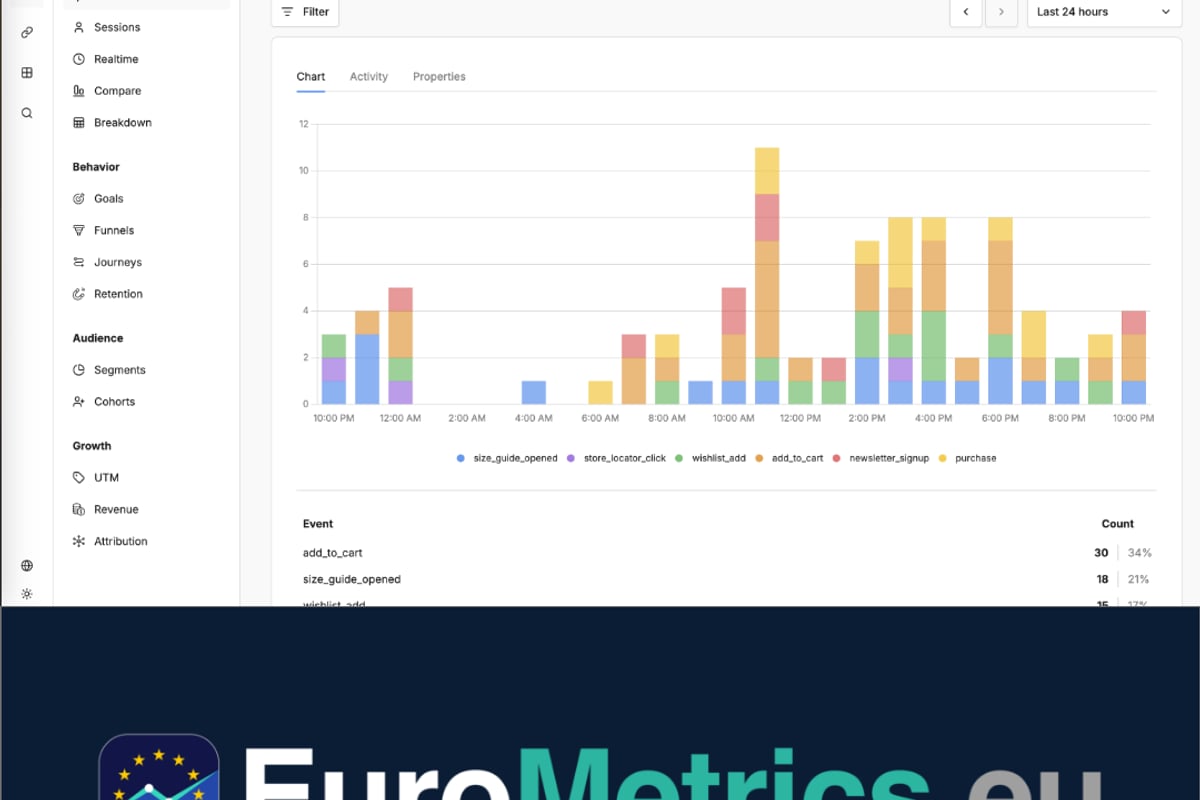 Webanalyse für europäische Unternehmen - EuroMetrics