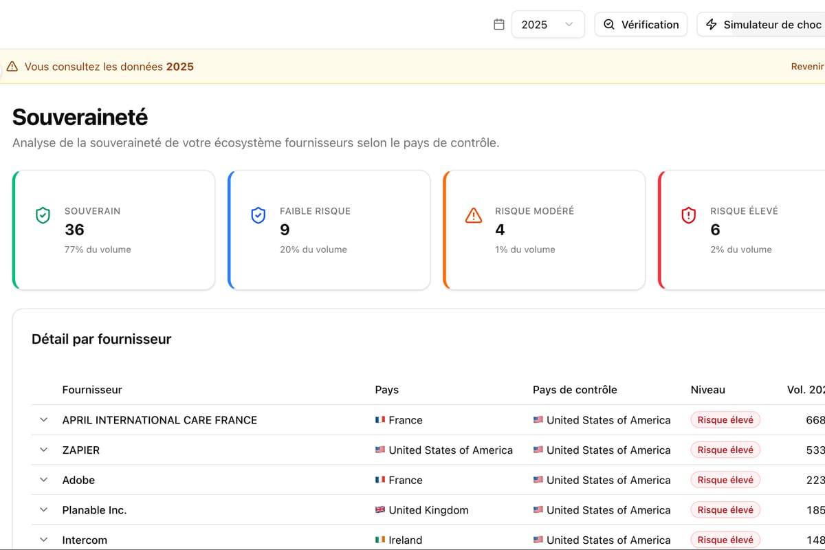 Analyse de souveraineté - The Sov Sentinel
