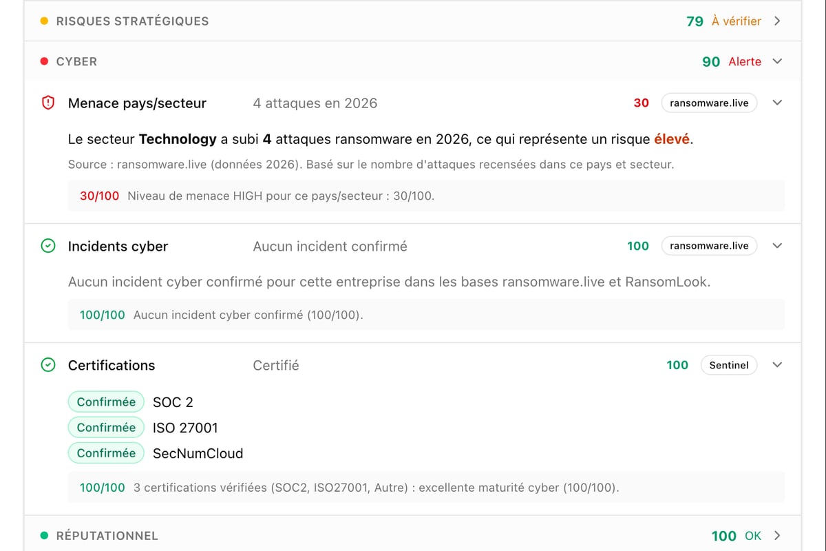 Scoring cyber fournisseurs - The Sov Sentinel