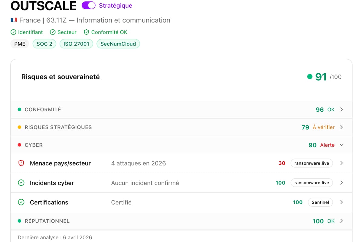 Scoring cyber fournisseurs - The Sov Sentinel