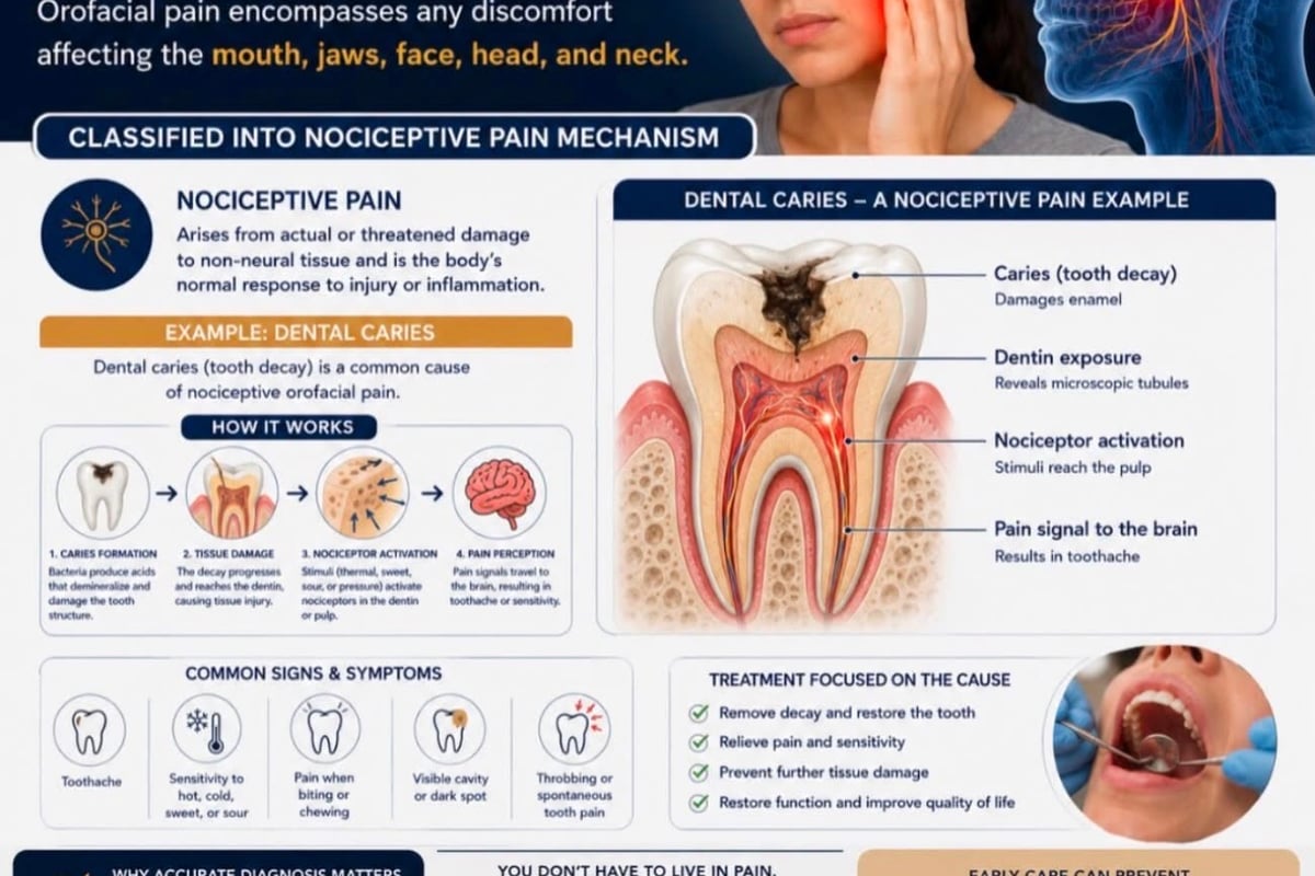 TMJ & Orofacial Pain Management - CuraSmile PH