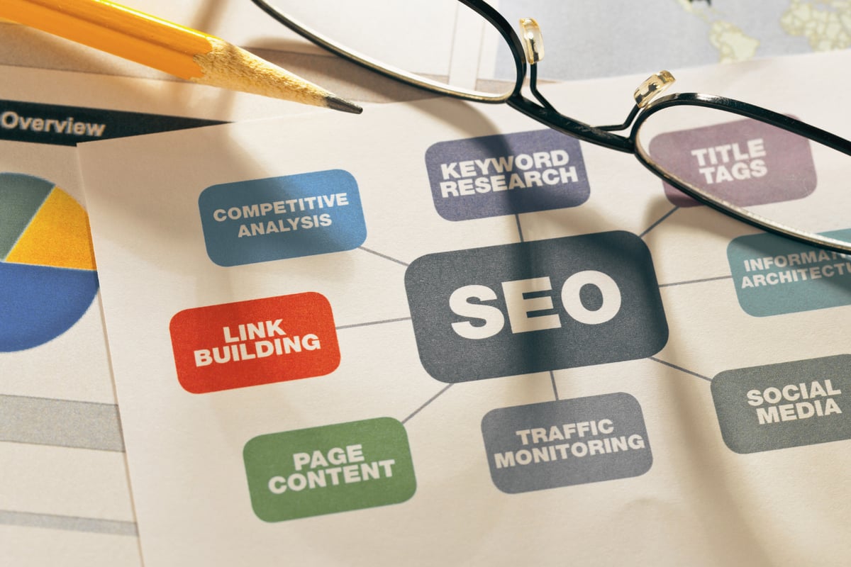 SEO bureau - Fremadd